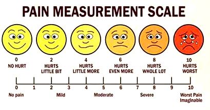 P15001_Pain_Scale